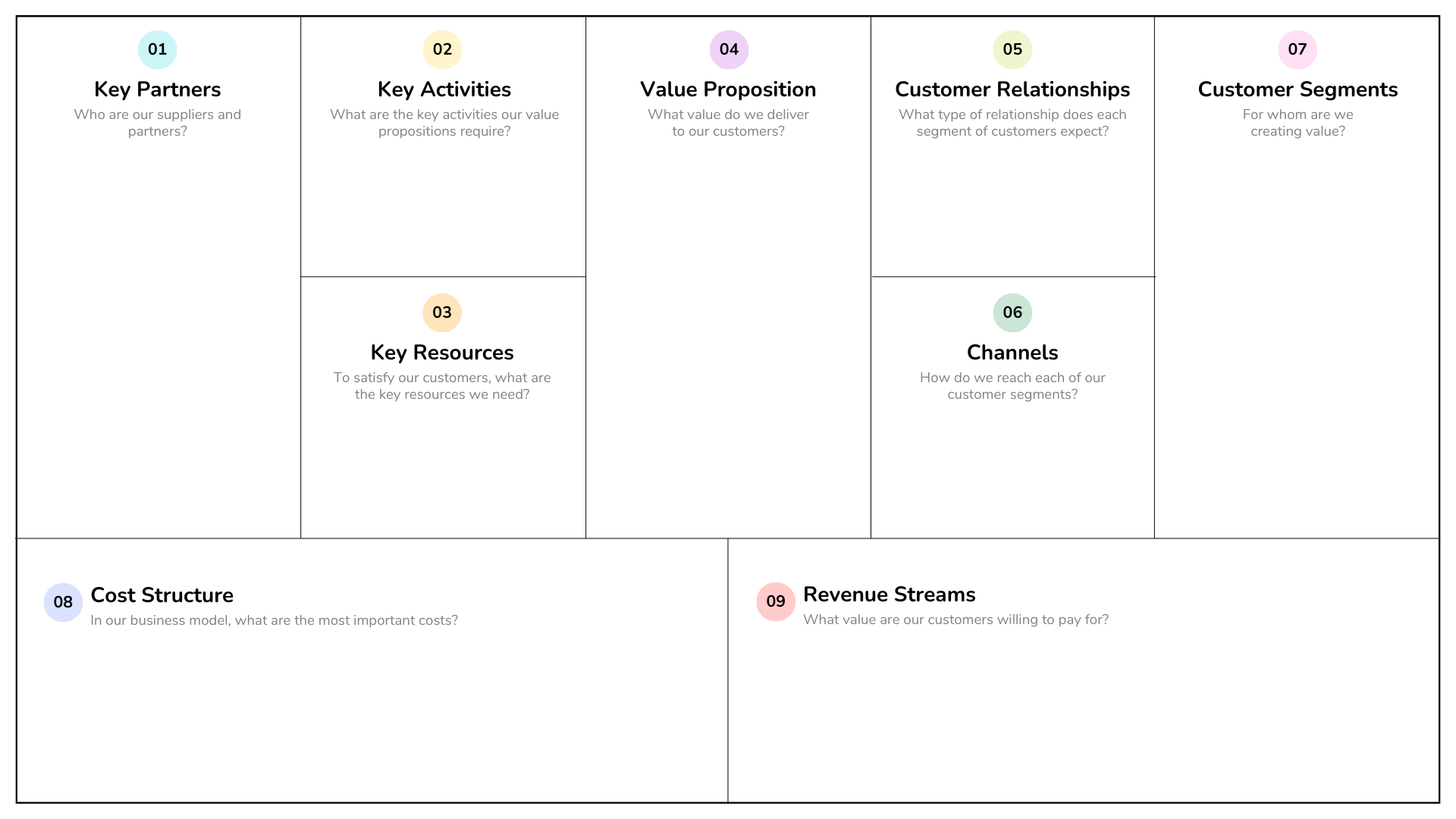 The Business Model Canvas (standard version)