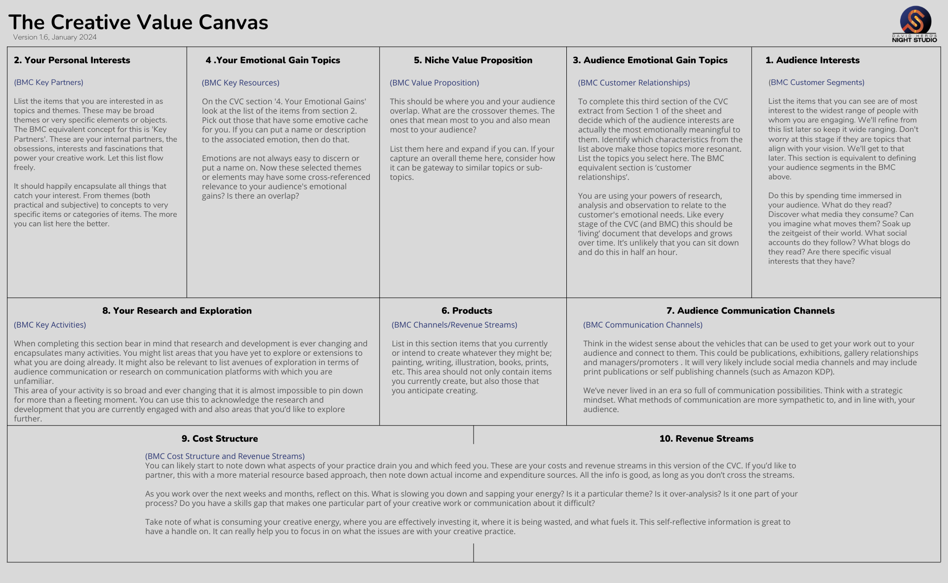 Diagram of The Creative Value Canvas, Version 1.6. with explanations and refernce to The Business Model Canvas.